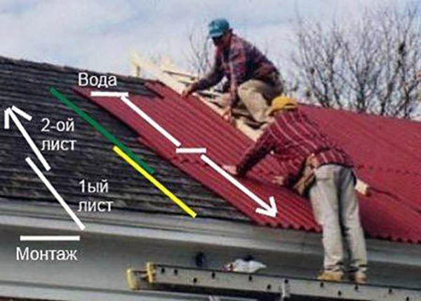 Как правильно крепить крышу профнастилом
