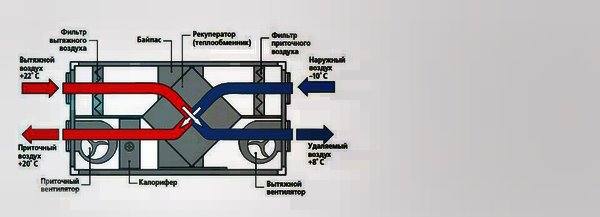 схема принудительной вентиляционной системы каркасного дома