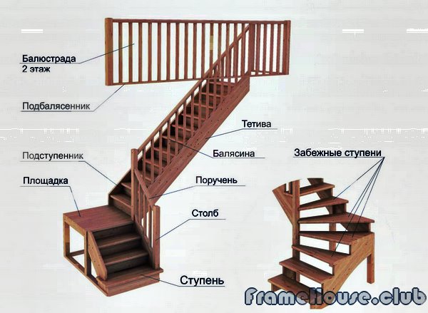 элементы лестницы 