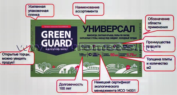 Упаковка GreenGuard