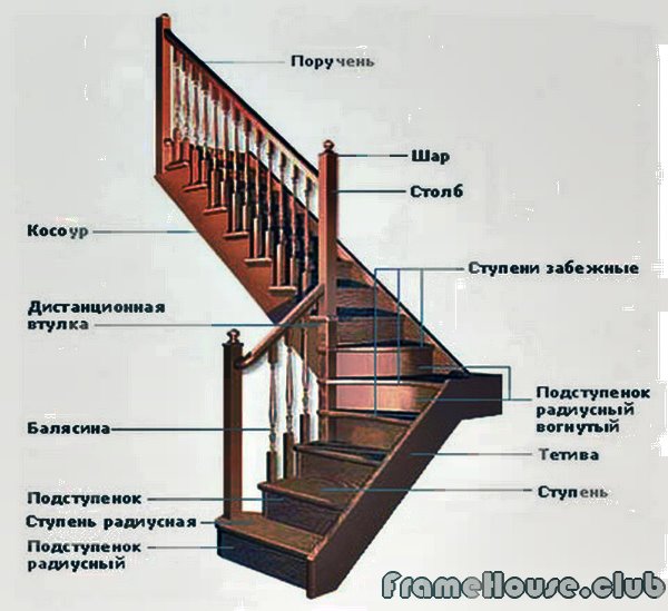 Изготовление деревянной лестницы своими руками